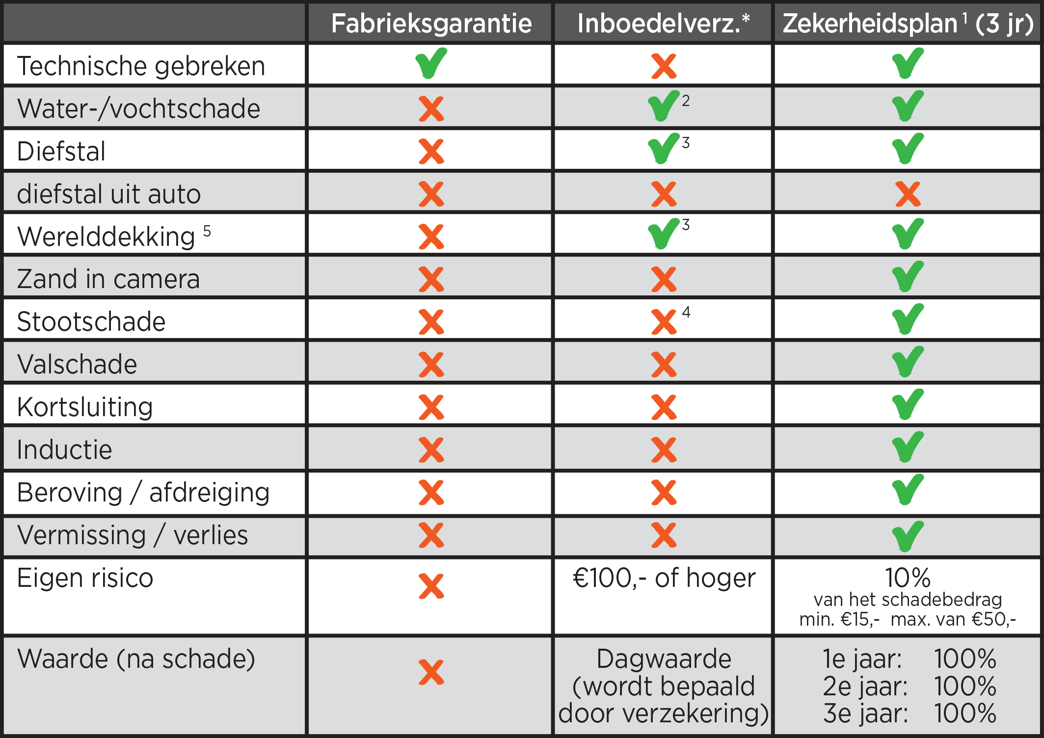 Alles over verzekeren - Klantenservice | Cameranu - 4