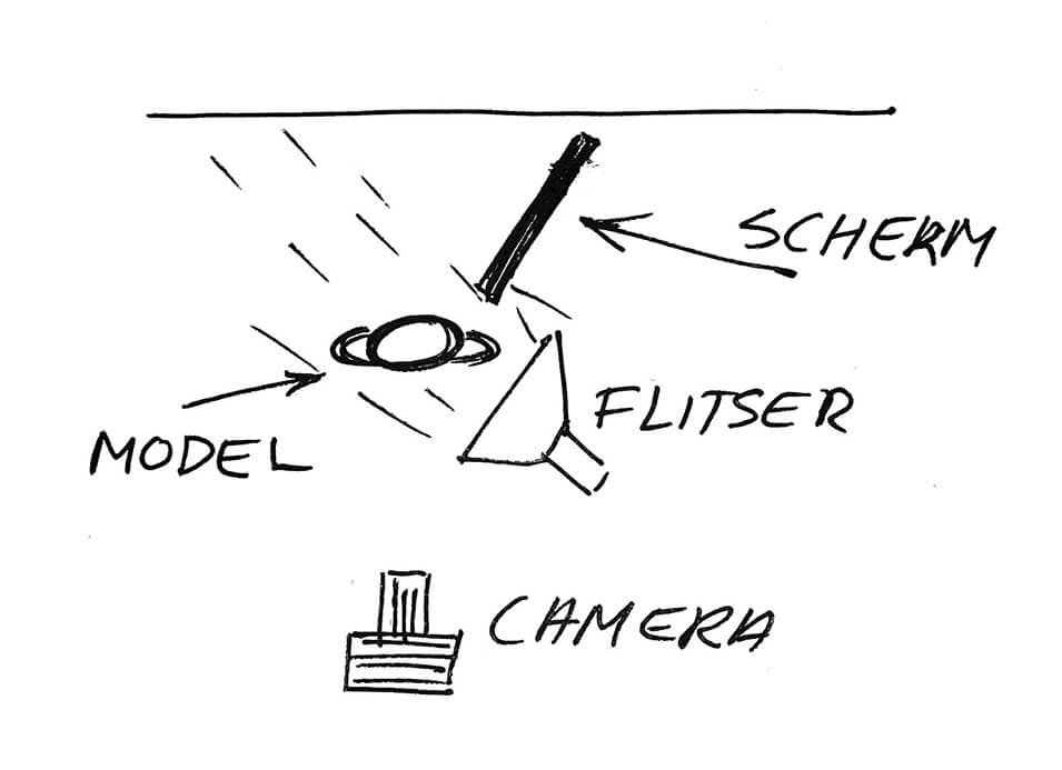 Studiofotografie met één flitser - 7